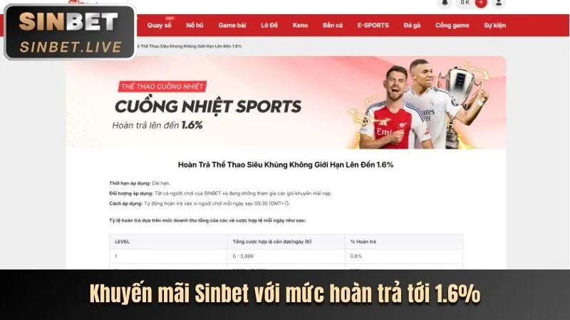 Giao diện thân thiện người dùng CQ9